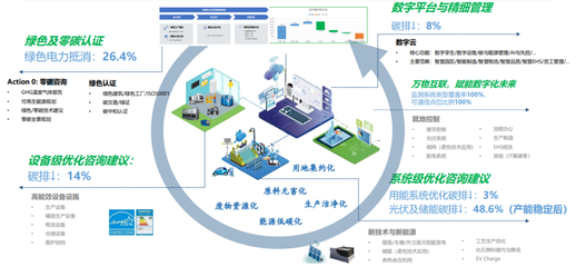美的樓宇科技2022年全國改造業務巡回交流會圓滿舉行，以技術創新引領行業升級